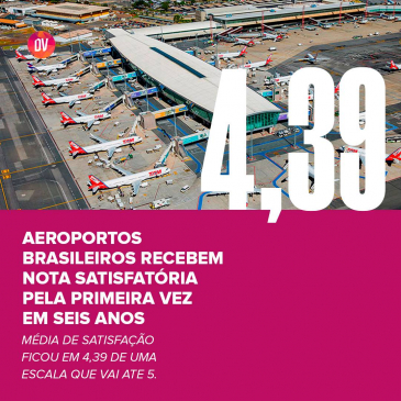 Aeroportos brasileiros recebem nota satisfatória pela primeira vez em seis anos